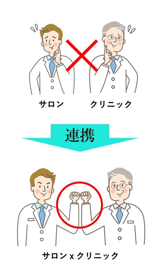 トータルフォローシステムで解決