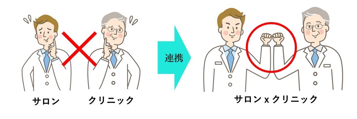 トータルフォローシステムで解決
